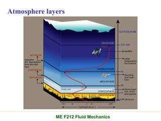 Atmosphere layers
ME F212 Fluid Mechanics
 