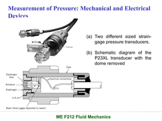 Measurement of Pressure: Mechanical and Electrical
Devices
(a) Two different sized strain-
gage pressure transducers.
(b) Schematic diagram of the
P23XL transducer with the
dome removed
ME F212 Fluid Mechanics
 