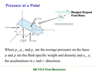 Wedged Shaped
Fluid Mass
Pressure at a Point
Where , , and are the average pressures on the faces
and are the fluid specific weight and desnsity and ,
the accelerations in and -directions.
s y z
y z
p p p
a a
y z
 
ME F212 Fluid Mechanics
 