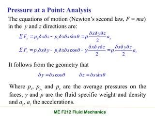 The equations of motion (Newton’s second law, F = ma)
in the y and z directions are:
Pressure at a Point: Analysis
sin
2
cos
2 2
y y s y
z z s z
x y z
F p x z p x s a
x y z x y z
F p x y p x s a
  
     
     
      
   
    
It follows from the geometry that
cos sin
y s z s
     
 
Where ps, py, and pz are the average pressures on the
faces, γ and ρ are the fluid specific weight and density
and ay, az the accelerations.
ME F212 Fluid Mechanics
 