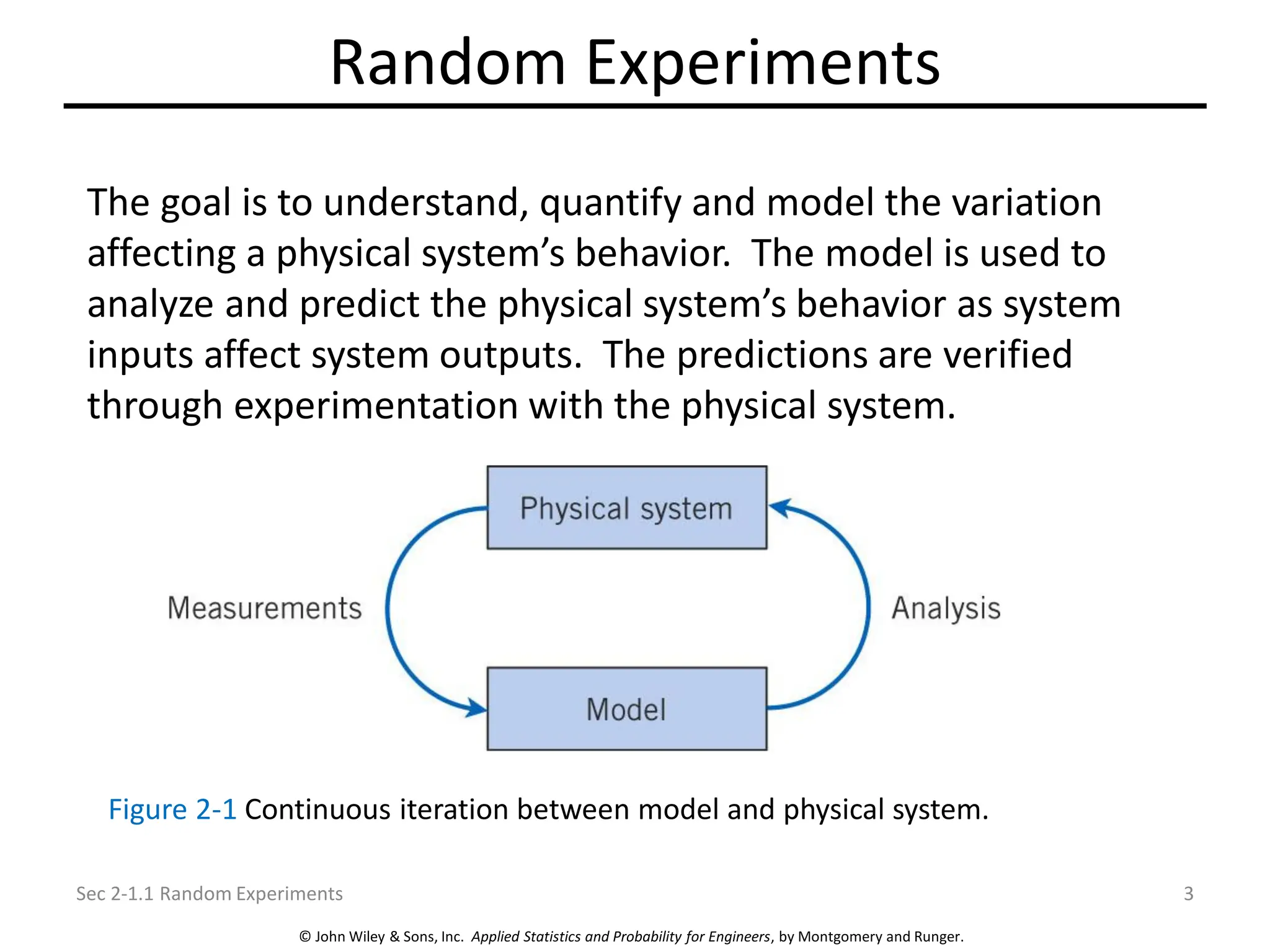 © John Wiley & Sons, Inc. Applied Statistics and Probability for Engineers, by Montgomery and Runger.
Random Experiments
3
Sec 2-1.1 Random Experiments
Figure 2-1 Continuous iteration between model and physical system.
The goal is to understand, quantify and model the variation
affecting a physical system’s behavior. The model is used to
analyze and predict the physical system’s behavior as system
inputs affect system outputs. The predictions are verified
through experimentation with the physical system.
 