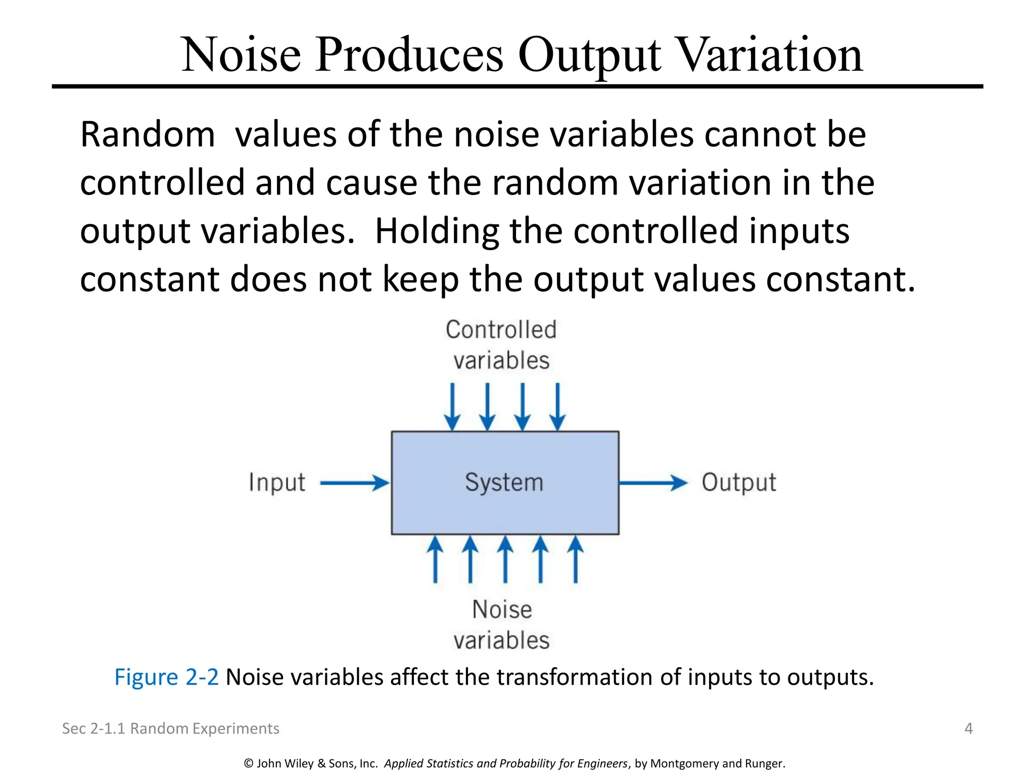© John Wiley & Sons, Inc. Applied Statistics and Probability for Engineers, by Montgomery and Runger.
Noise Produces Output Variation
Sec 2-1.1 Random Experiments 4
Figure 2-2 Noise variables affect the transformation of inputs to outputs.
Random values of the noise variables cannot be
controlled and cause the random variation in the
output variables. Holding the controlled inputs
constant does not keep the output values constant.
 