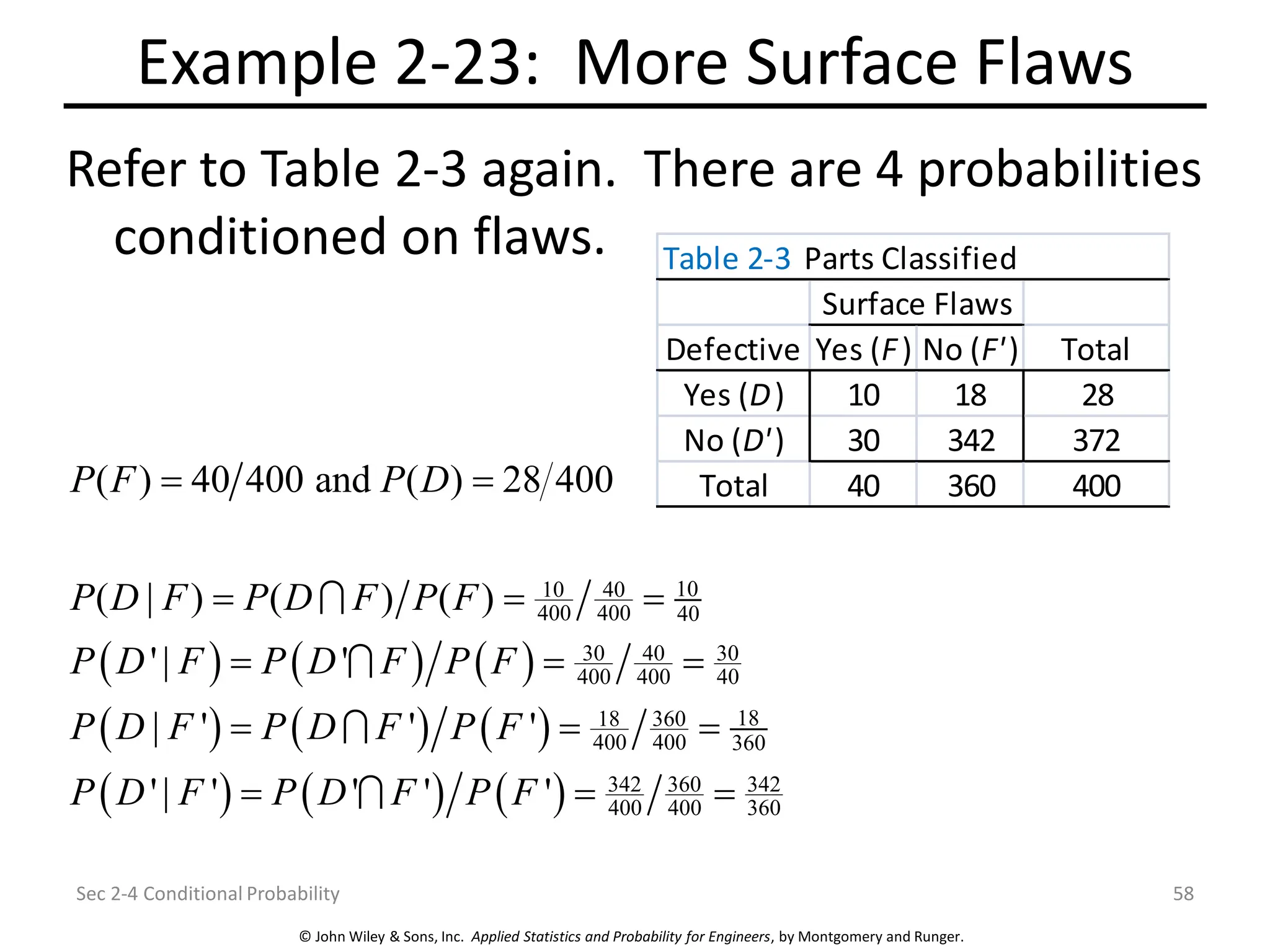 © John Wiley & Sons, Inc. Applied Statistics and Probability for Engineers, by Montgomery and Runger.
Example 2-23: More Surface Flaws
Refer to Table 2-3 again. There are 4 probabilities
conditioned on flaws.
Sec 2-4 Conditional Probability 58
( ) ( ) ( )
( ) ( ) ( )
( ) ( ) ( )
10
10 40
400 400 40
30 40 30
400 400 40
18
18 360
400 400 360
342 360 342
400 400 360
( ) 40 400 and ( ) 28 400
( | ) ( ) ( )
'| '
| ' ' '
'| ' ' ' '
P F P D
P D F P D F P F
P D F P D F P F
P D F P D F P F
P D F P D F P F
= =
= = =
= = =
= = =
= = =
Defective Yes (F) No (F') Total
Yes (D) 10 18 28
No (D') 30 342 372
Total 40 360 400
Surface Flaws
Table 2-3 Parts Classified
 