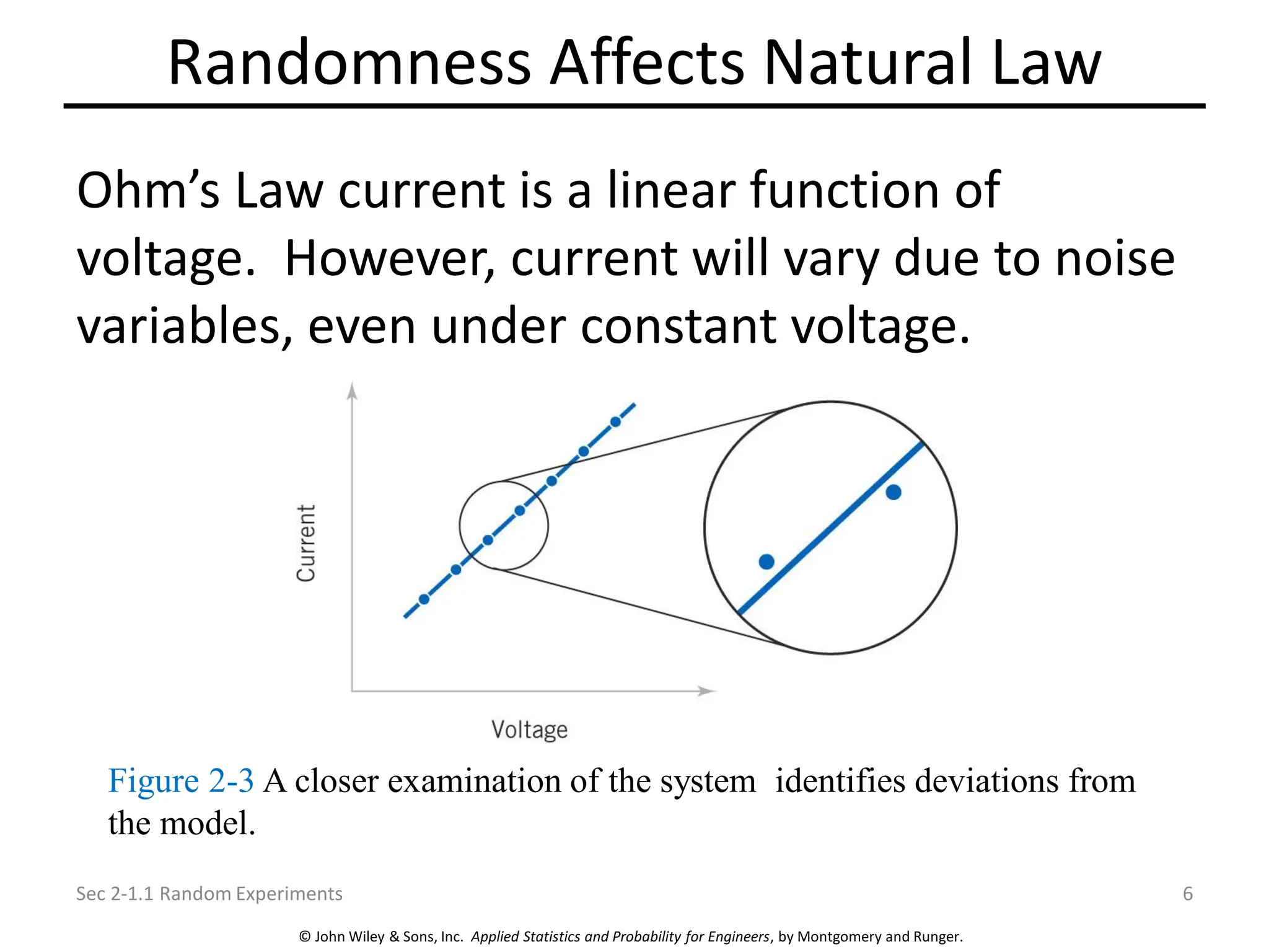 © John Wiley & Sons, Inc. Applied Statistics and Probability for Engineers, by Montgomery and Runger.
Randomness Affects Natural Law
Sec 2-1.1 Random Experiments 6
Figure 2-3 A closer examination of the system identifies deviations from
the model.
Ohm’s Law current is a linear function of
voltage. However, current will vary due to noise
variables, even under constant voltage.
 