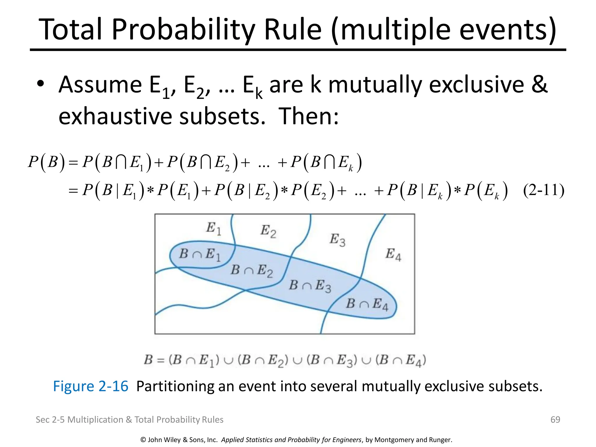 © John Wiley & Sons, Inc. Applied Statistics and Probability for Engineers, by Montgomery and Runger.
Total Probability Rule (multiple events)
• Assume E1, E2, … Ek are k mutually exclusive &
exhaustive subsets. Then:
Sec 2-5 Multiplication & Total Probability Rules 69
( ) ( ) ( ) ( )
( ) ( ) ( ) ( ) ( ) ( )
1 2
1 1 2 2
...
| | ... | (2-11)
k
k k
P B P B E P B E P B E
P B E P E P B E P E P B E P E
= + + +
=  +  + + 
Figure 2-16 Partitioning an event into several mutually exclusive subsets.
 