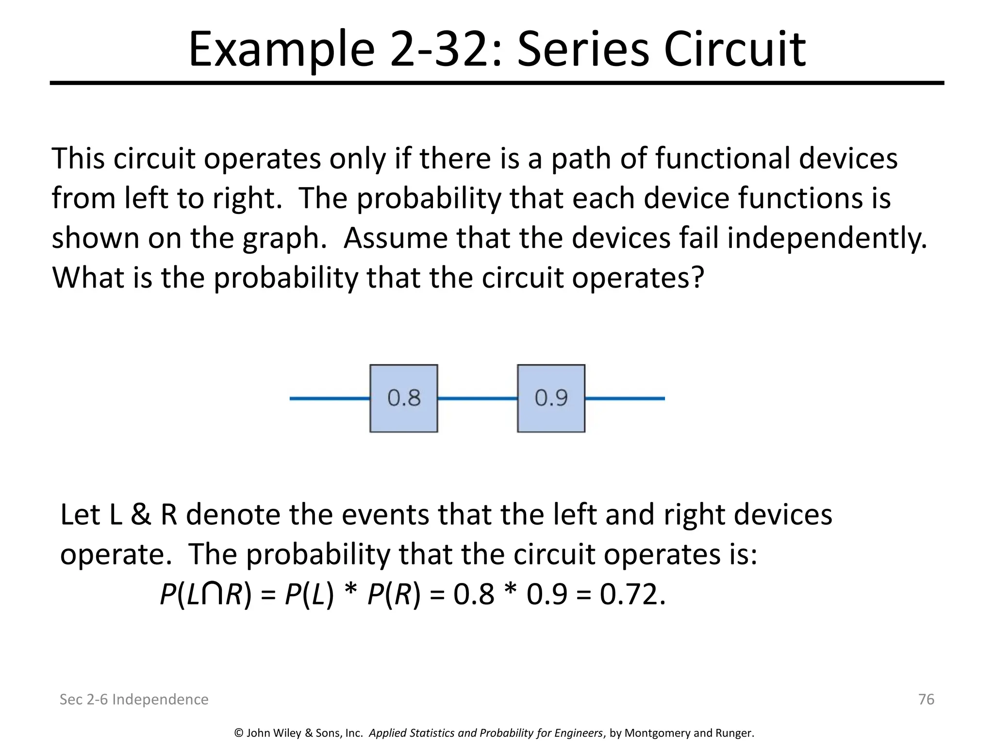 © John Wiley & Sons, Inc. Applied Statistics and Probability for Engineers, by Montgomery and Runger.
Example 2-32: Series Circuit
Sec 2-6 Independence 76
This circuit operates only if there is a path of functional devices
from left to right. The probability that each device functions is
shown on the graph. Assume that the devices fail independently.
What is the probability that the circuit operates?
Let L & R denote the events that the left and right devices
operate. The probability that the circuit operates is:
P(L R) = P(L) * P(R) = 0.8 * 0.9 = 0.72.
 