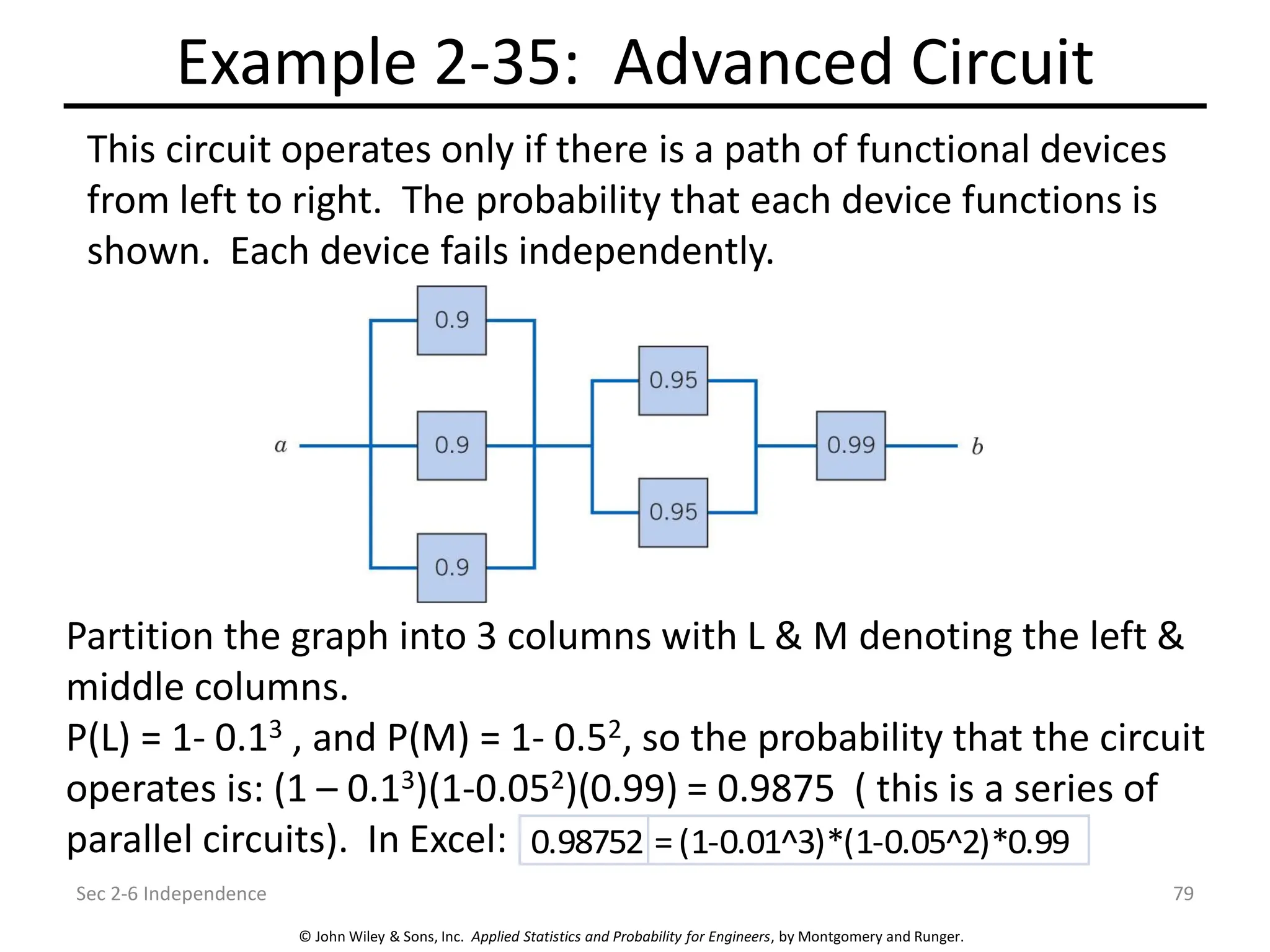 © John Wiley & Sons, Inc. Applied Statistics and Probability for Engineers, by Montgomery and Runger.
Example 2-35: Advanced Circuit
Sec 2-6 Independence 79
This circuit operates only if there is a path of functional devices
from left to right. The probability that each device functions is
shown. Each device fails independently.
Partition the graph into 3 columns with L & M denoting the left &
middle columns.
P(L) = 1- 0.13 , and P(M) = 1- 0.52, so the probability that the circuit
operates is: (1 – 0.13)(1-0.052)(0.99) = 0.9875 ( this is a series of
parallel circuits). In Excel: 0.98752 =(1-0.01^3)*(1-0.05^2)*0.99
 