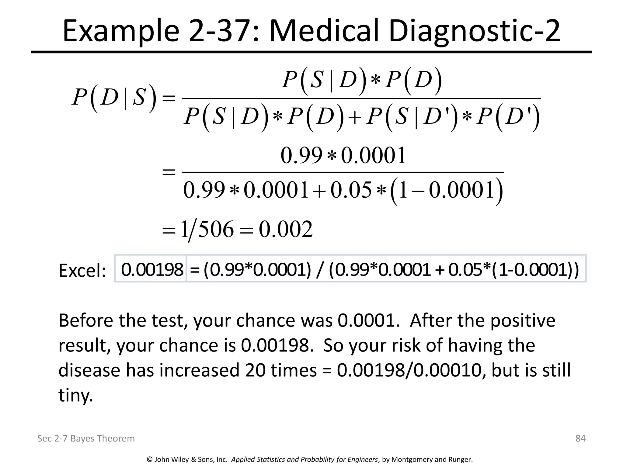 © John Wiley & Sons, Inc. Applied Statistics and Probability for Engineers, by Montgomery and Runger.
Example 2-37: Medical Diagnostic-2
Sec 2-7 Bayes Theorem 84
( )
( ) ( )
( ) ( ) ( ) ( )
( )
|
|
| | ' '
0.99 0.0001
0.99 0.0001 0.05 1 0.0001
1 506 0.002
P S D P D
P D S
P S D P D P S D P D

=
 + 

=
 +  −
= =
0.00198 =(0.99*0.0001) / (0.99*0.0001+0.05*(1-0.0001))
Excel:
Before the test, your chance was 0.0001. After the positive
result, your chance is 0.00198. So your risk of having the
disease has increased 20 times = 0.00198/0.00010, but is still
tiny.
 