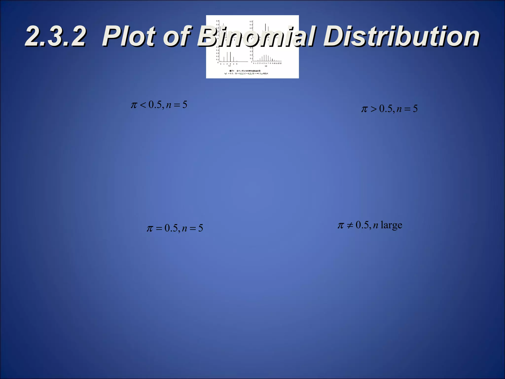 2.3.2  Plot of Binomial Distribution 