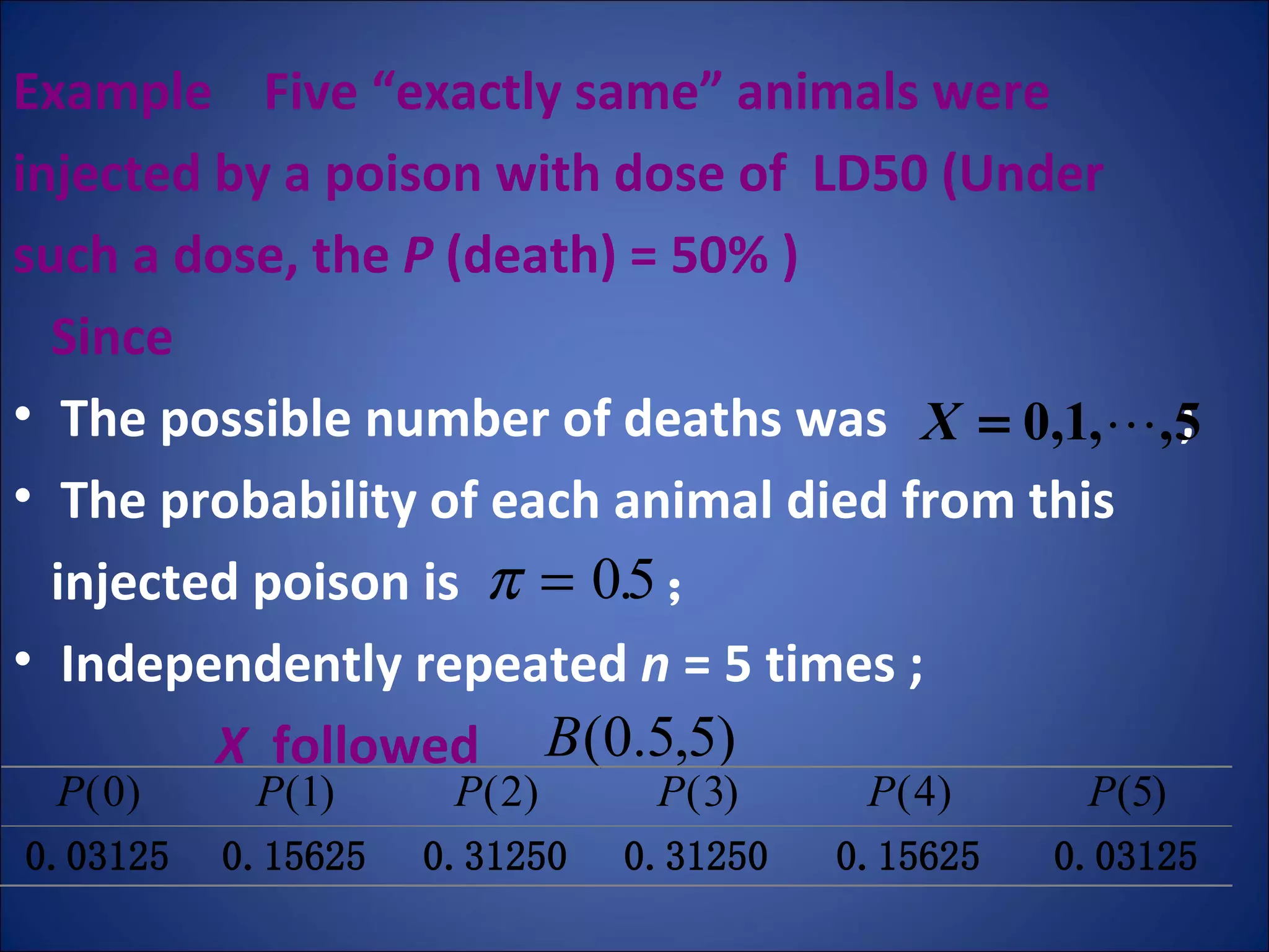 Example  Five “exactly same” animals were injected by a poison with dose of  LD50 (Under  such a dose, the  P  (death) = 50% ) Since   The possible number of deaths was  ;  The probability of each animal died from this  injected poison is  ； Independently repeated  n  = 5 times ; X   followed 