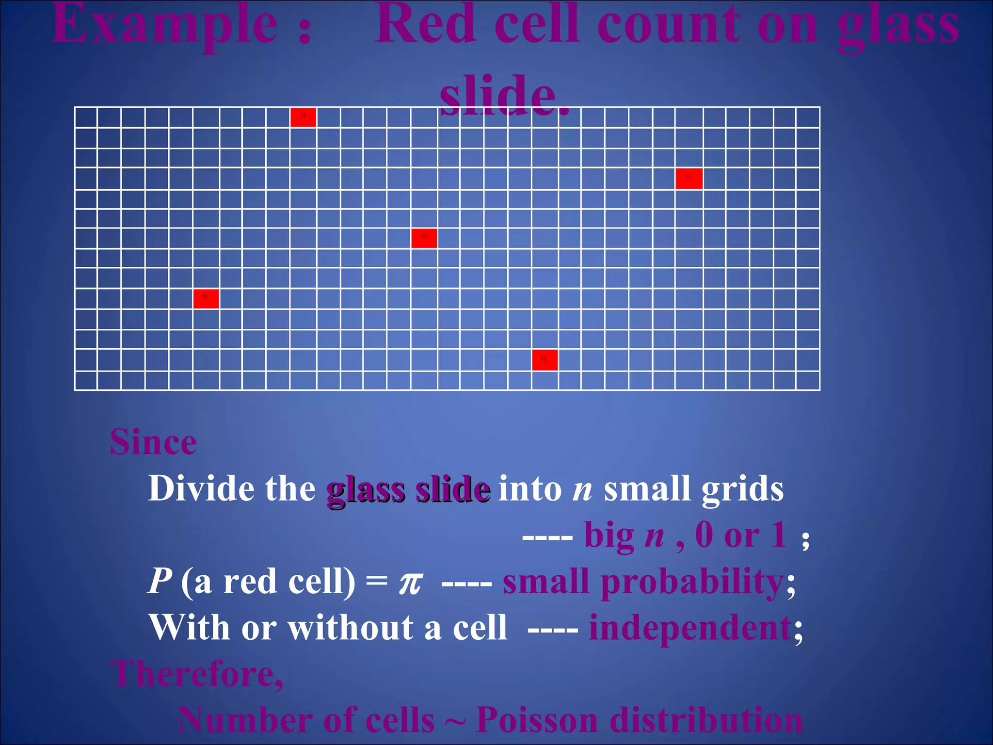 Example ： Red cell count on glass slide. Since   Divide the  glass slide   into  n  small grids  ----  big  n  , 0 or 1 ； P  (a red cell) =     ----  small probability ; With or without a cell  ----  independent ;  Therefore,   Number of cells ~ Poisson distribution 