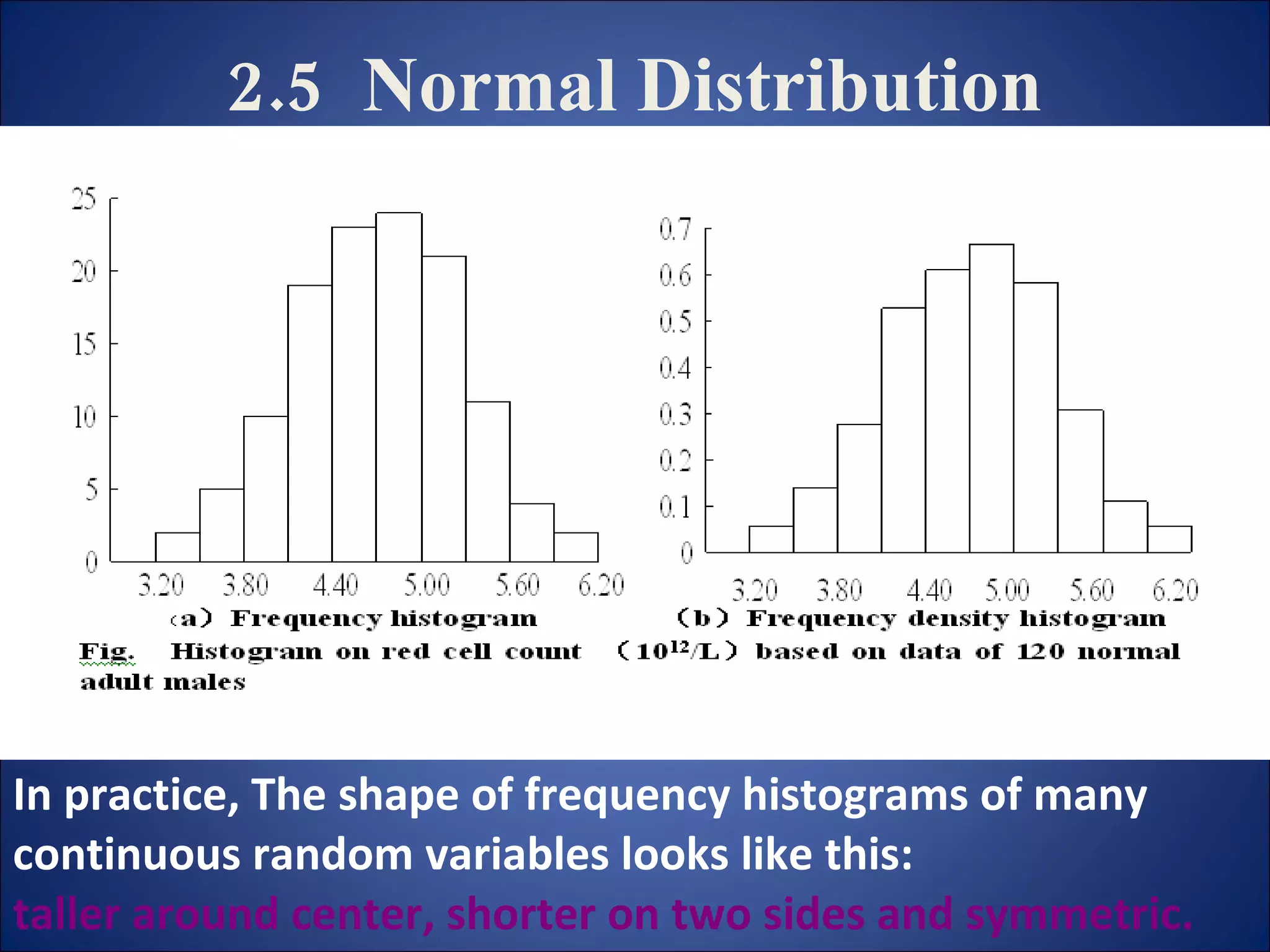 2.5  Normal Distribution In practice, The shape of frequency histograms of many continuous random variables looks like this:   taller around center, shorter on two sides and symmetric.  