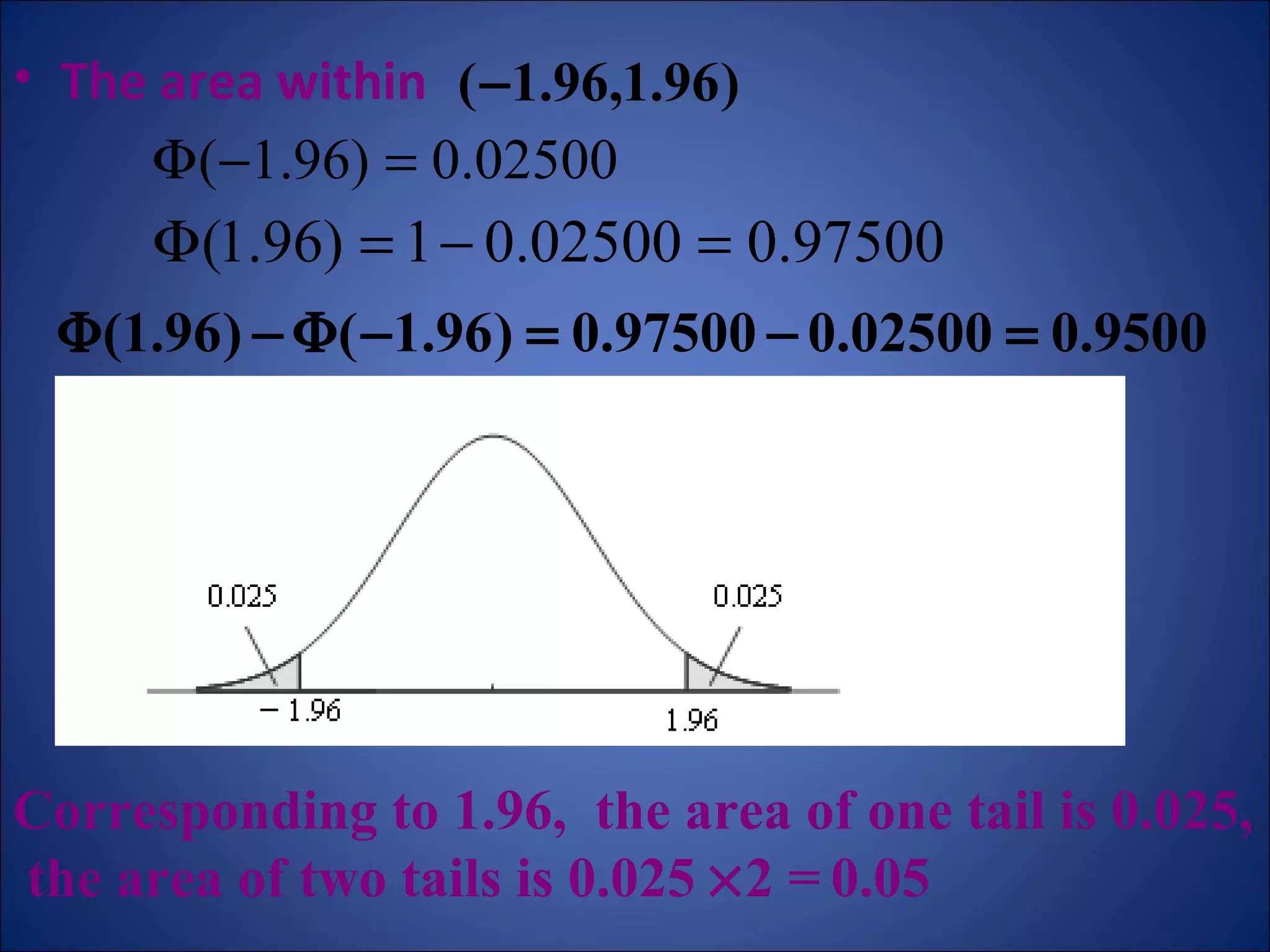 The area within   Corresponding to 1.96,  the area of one tail is 0.025,  the area of two tails is 0.025   2 =   0.05   