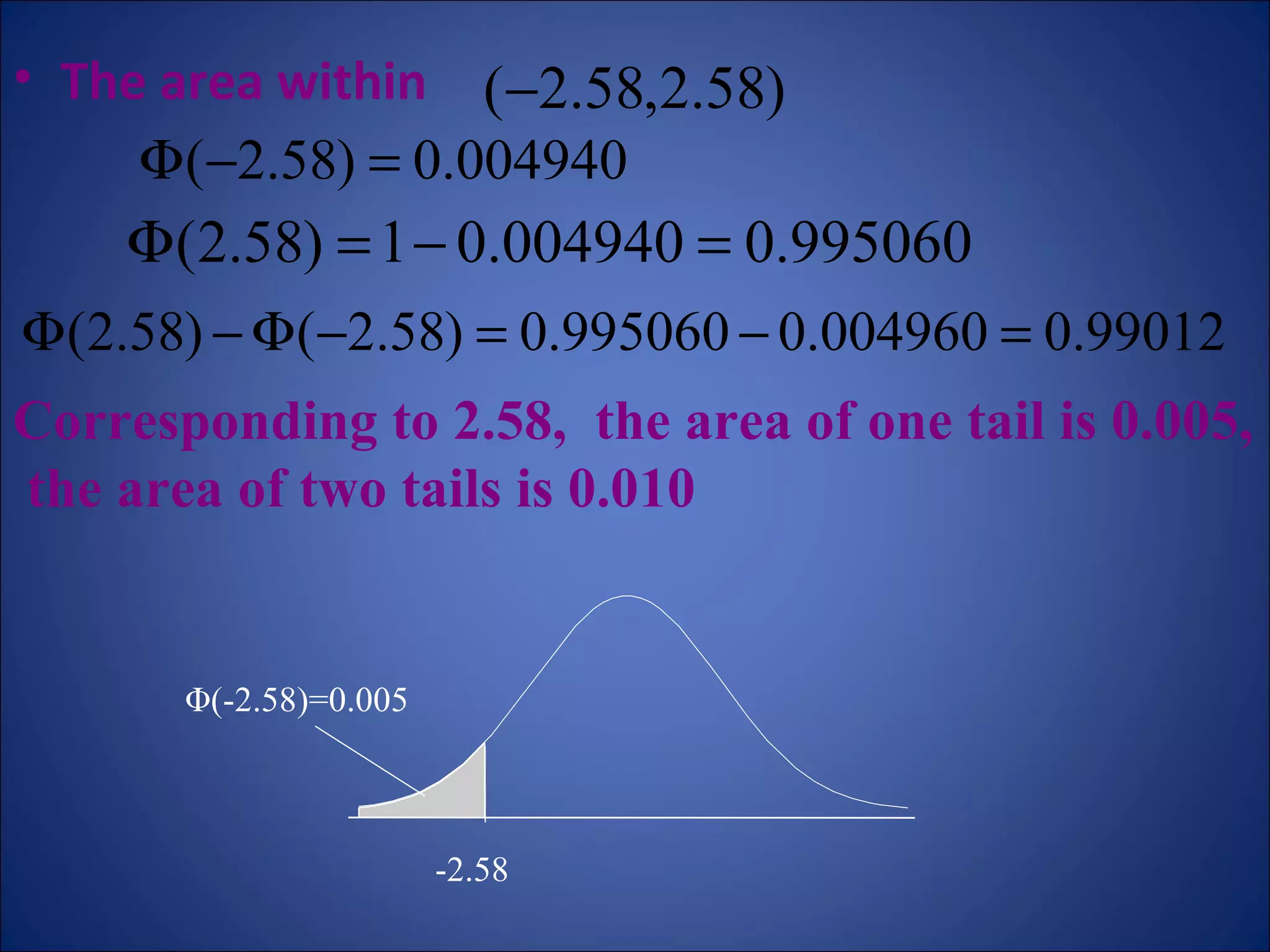 The area within   Corresponding to 2.58,  the area of one tail is 0.005,  the area of two tails is 0.010  -2.58 Φ(-2.58)=0.005 