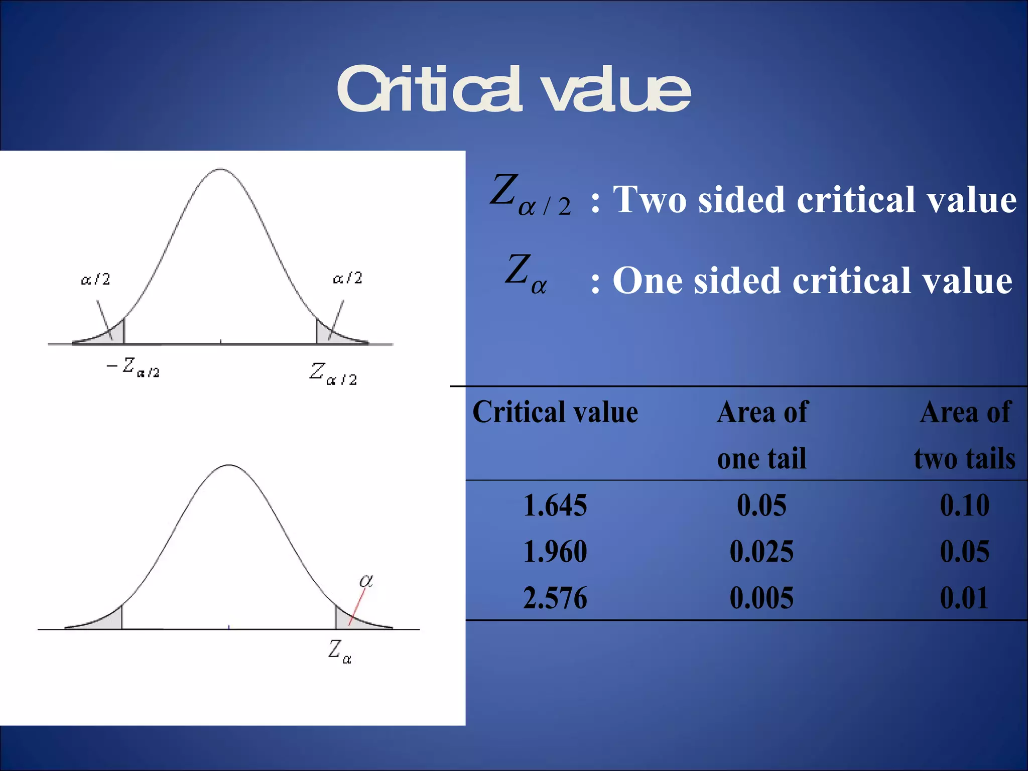Critical value  : Two sided critical value : One sided critical value 