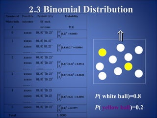2.3 Binomial Distribution P ( white ball)=0.8 P (  yellow ball )=0.2  