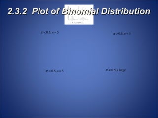 2.3.2  Plot of Binomial Distribution 