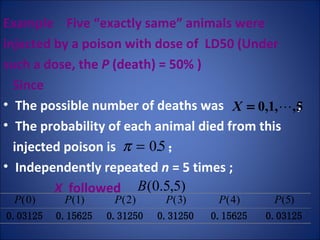 Example  Five “exactly same” animals were injected by a poison with dose of  LD50 (Under  such a dose, the  P  (death) = 50% ) Since   The possible number of deaths was  ;  The probability of each animal died from this  injected poison is  ； Independently repeated  n  = 5 times ; X   followed 