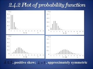 2.4.2 Plot of probability function , positive skew;  , approximately symmetric 