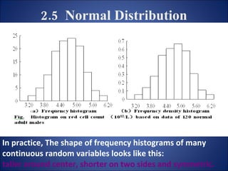 2.5  Normal Distribution In practice, The shape of frequency histograms of many continuous random variables looks like this:   taller around center, shorter on two sides and symmetric.  