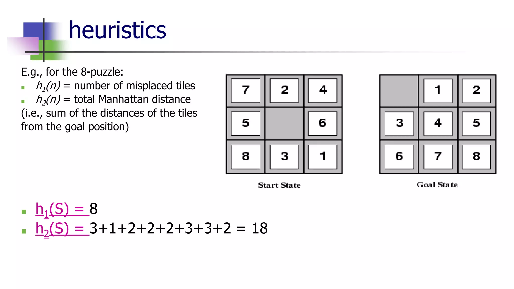 heuristics
E.g., for the 8-puzzle:
■ h1(n) = number of misplaced tiles
■ h2(n) = total Manhattan distance
(i.e., sum of the distances of the tiles
from the goal position)
■ h1(S) = 8
■ h2(S) = 3+1+2+2+2+3+3+2 = 18
 
