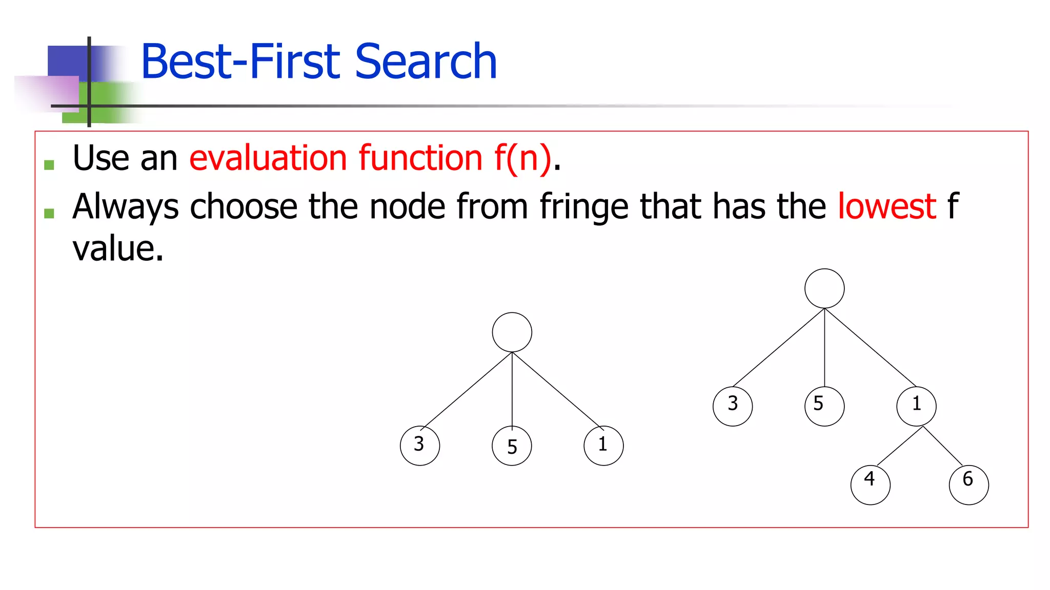 Best-First Search
■ Use an evaluation function f(n).
■ Always choose the node from fringe that has the lowest f
value.
3 5 1
3 5 1
4 6
 