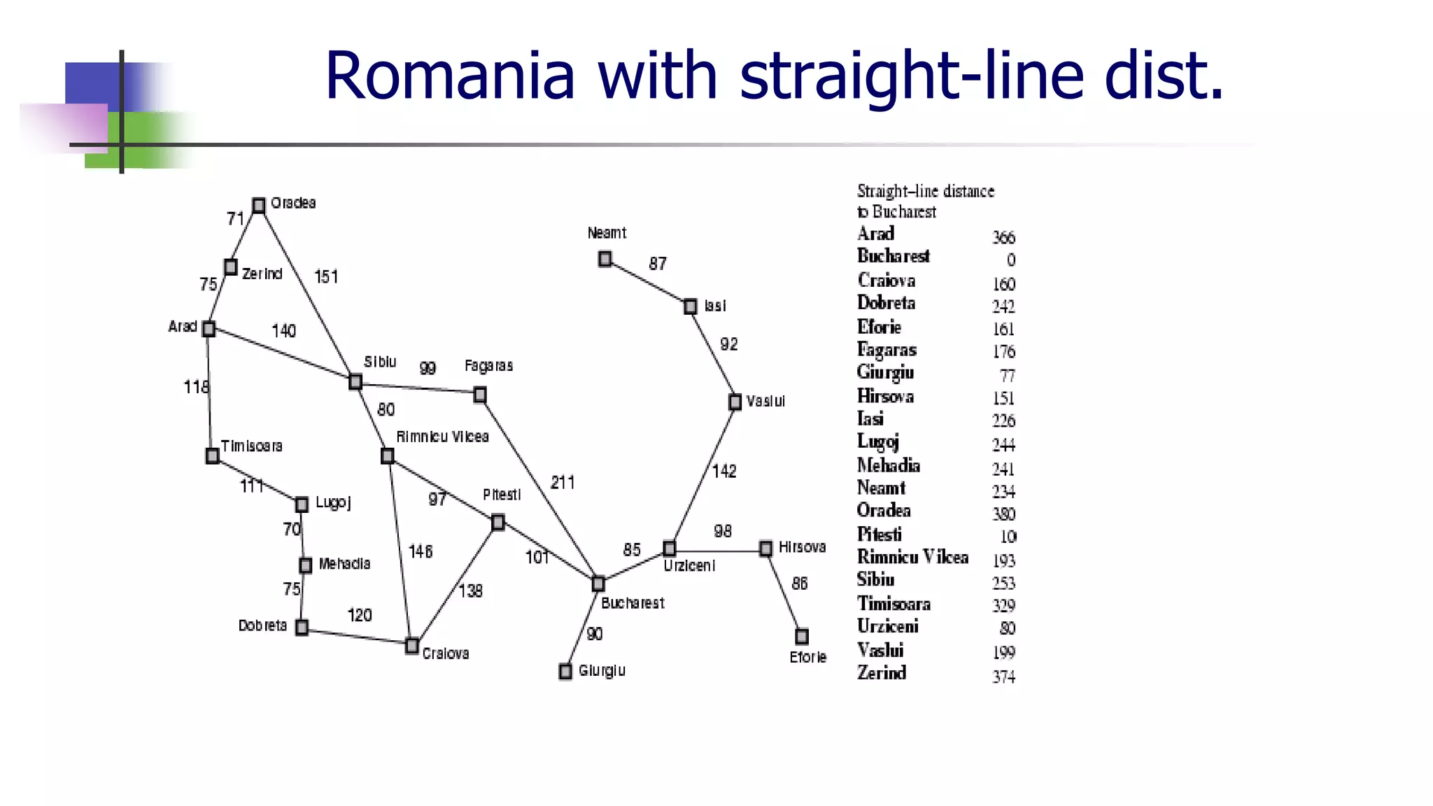 Romania with straight-line dist.
 