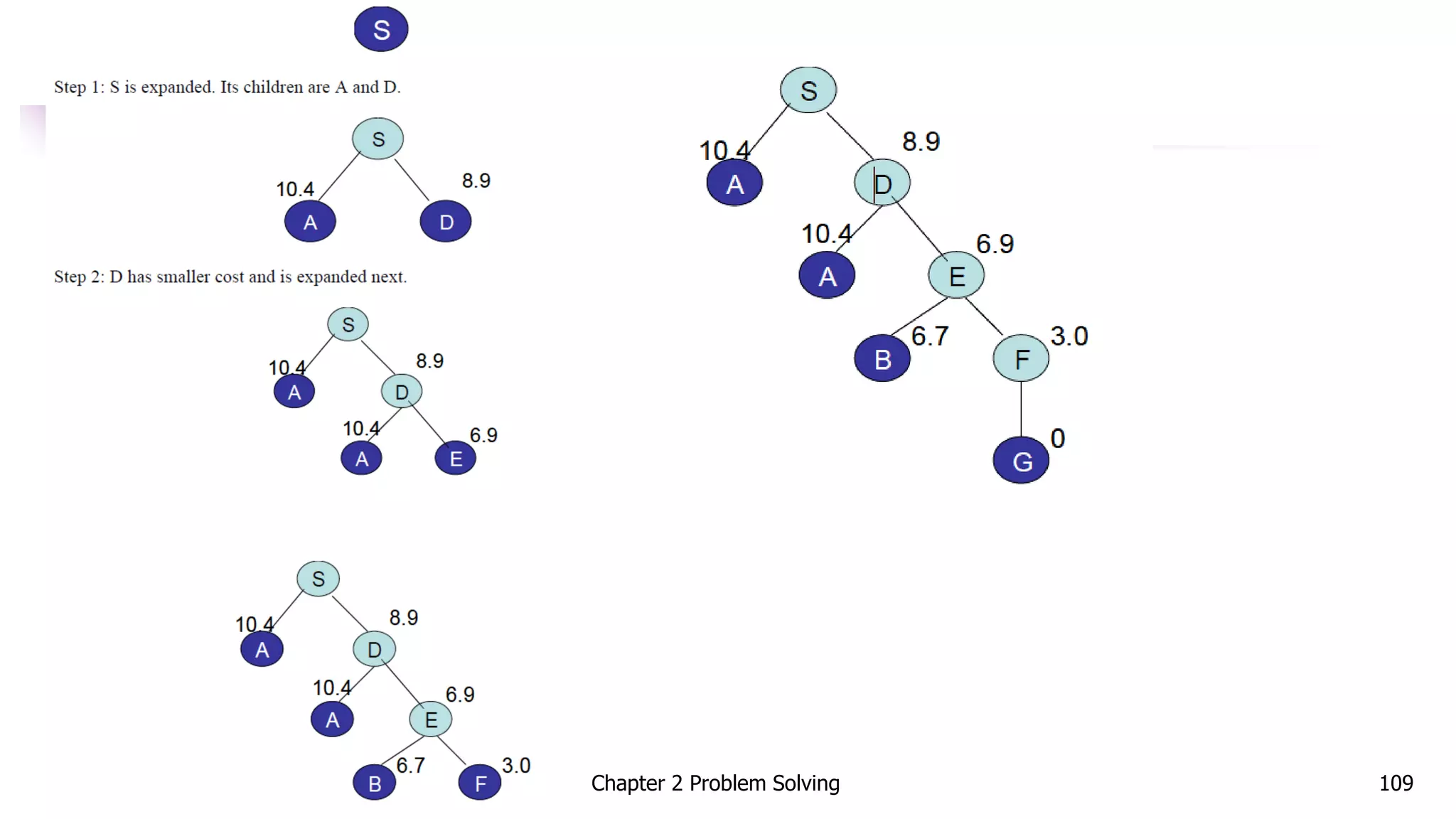 Chapter 2 Problem Solving 109
 