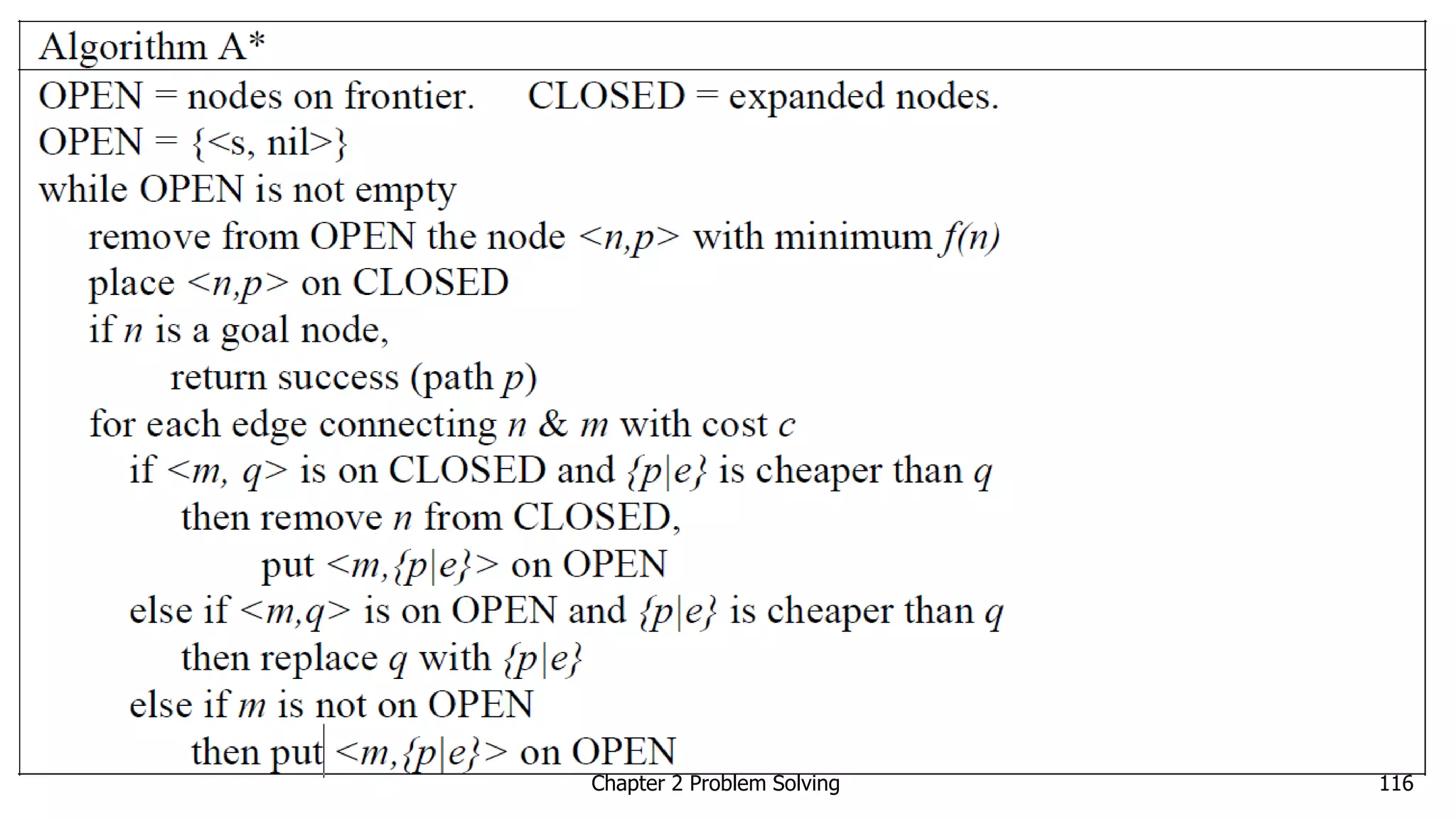 Chapter 2 Problem Solving 116
 