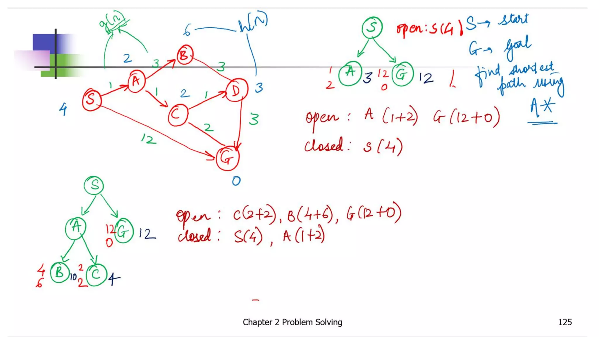 Chapter 2 Problem Solving 117
 