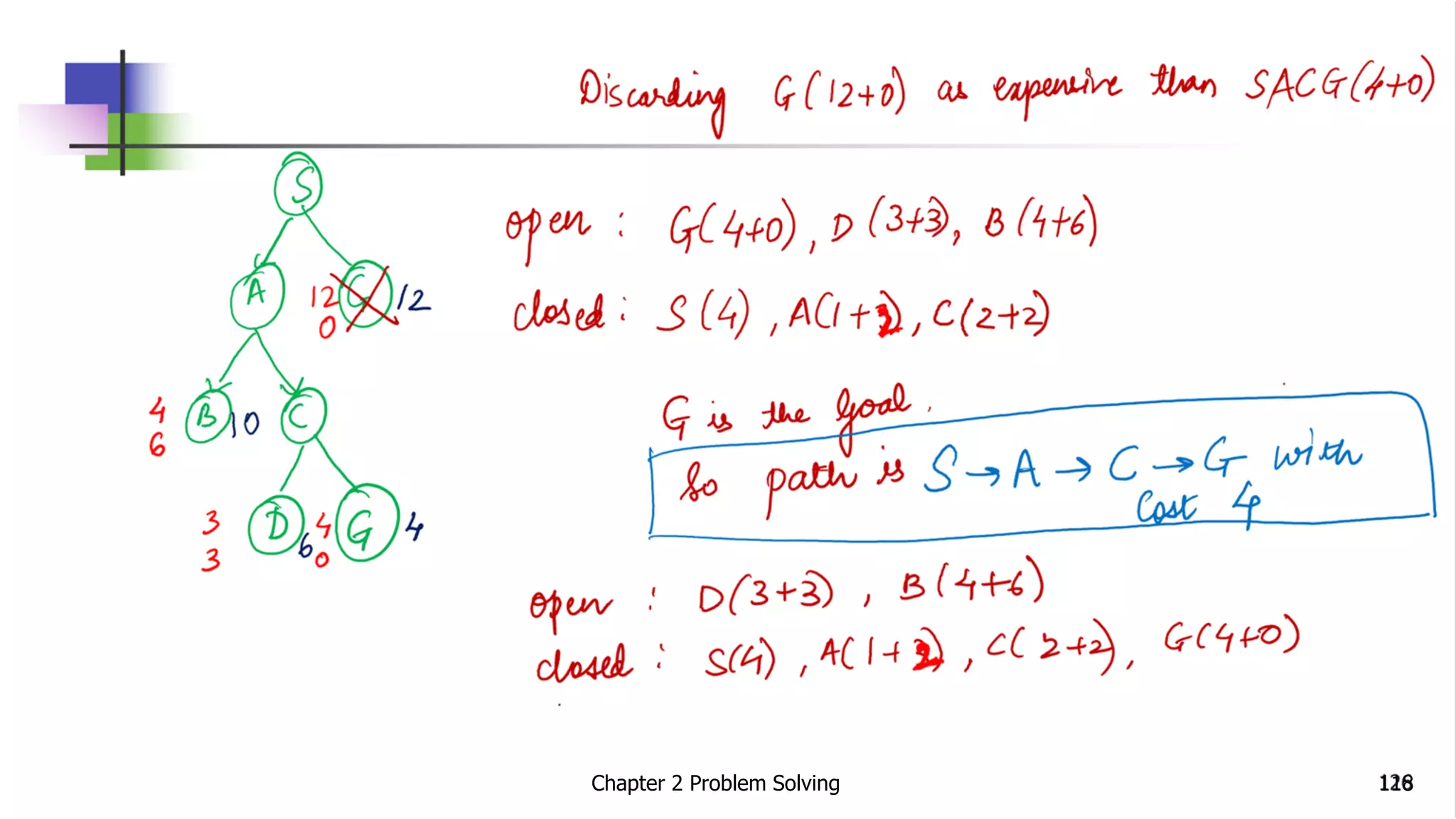 Chapter 2 Problem Solving 118
 