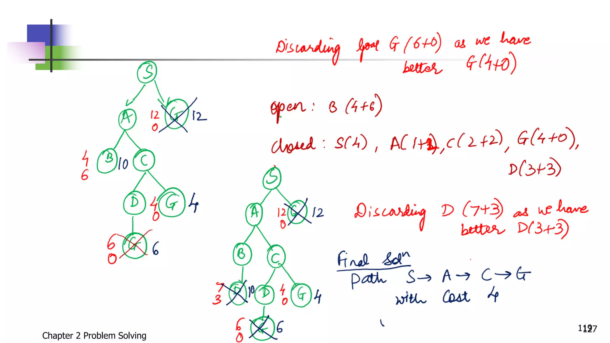 Chapter 2 Problem Solving
119
 