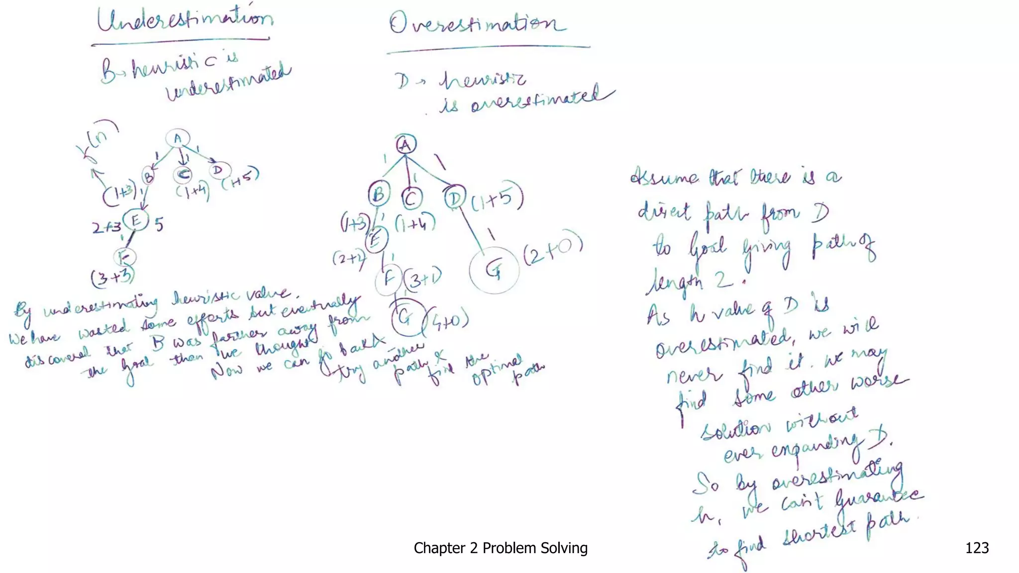 Chapter 2 Problem Solving 123
 