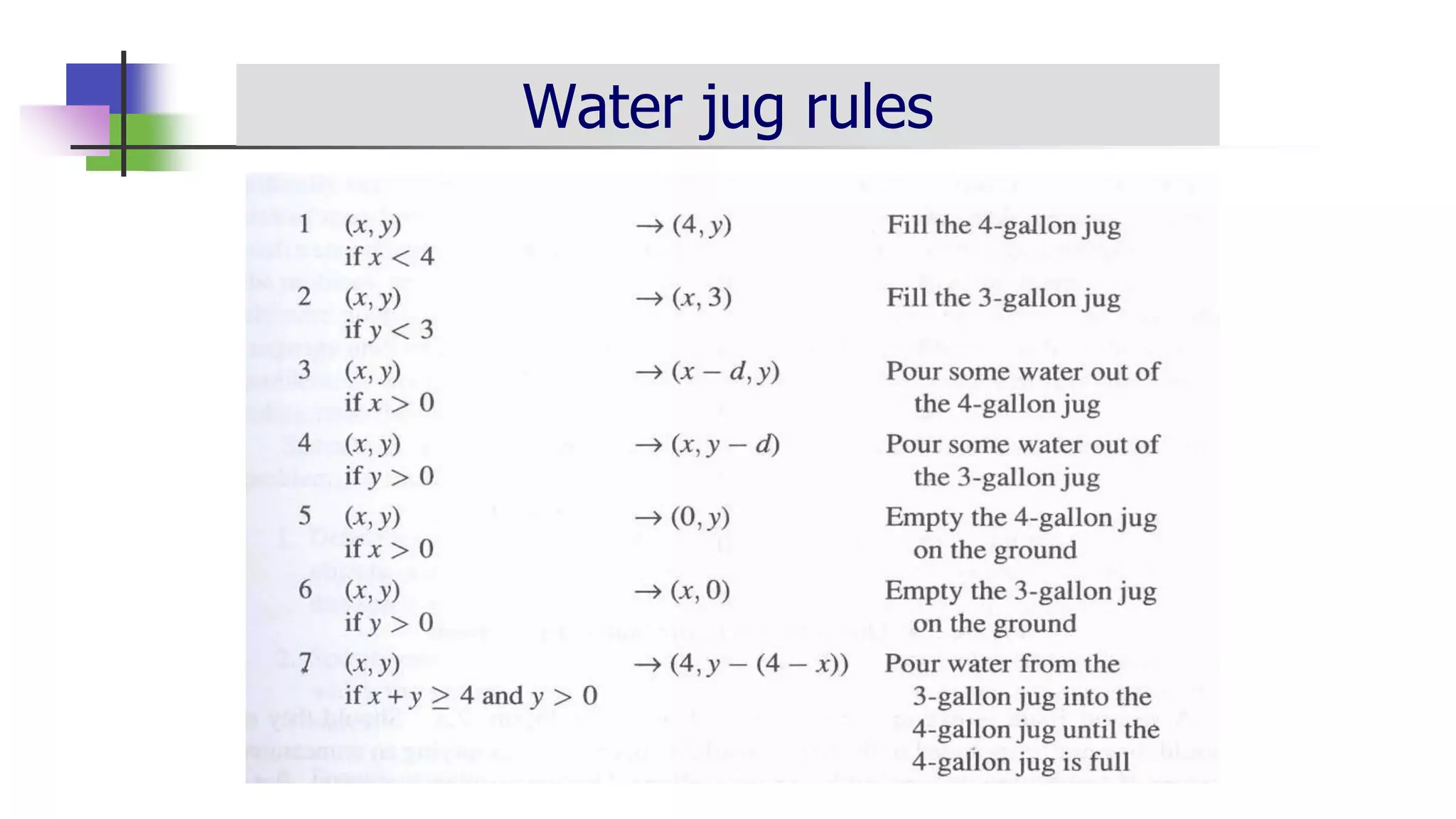 Water jug rules
 