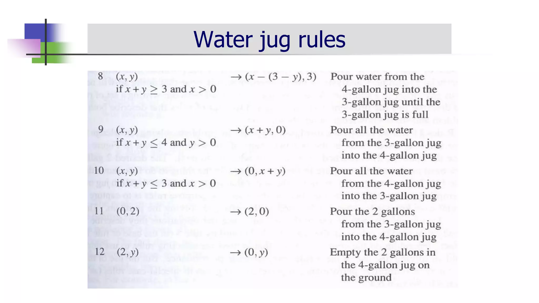 Water jug rules
 
