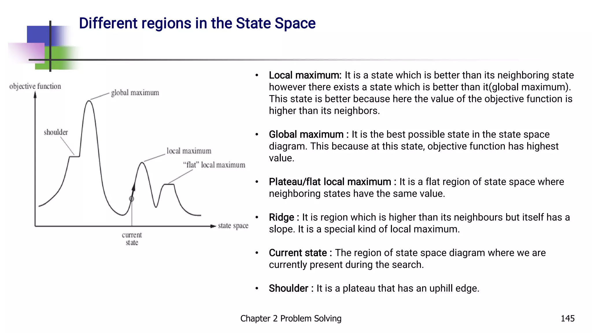 Different regions in the State Space
• Local maximum: It is a state which is better than its neighboring state
however there exists a state which is better than it(global maximum).
This state is better because here the value of the objective function is
higher than its neighbors.
• Global maximum : It is the best possible state in the state space
diagram. This because at this state, objective function has highest
value.
• Plateau/flat local maximum : It is a flat region of state space where
neighboring states have the same value.
• Ridge : It is region which is higher than its neighbours but itself has a
slope. It is a special kind of local maximum.
• Current state : The region of state space diagram where we are
currently present during the search.
• Shoulder : It is a plateau that has an uphill edge.
Chapter 2 Problem Solving 145
 