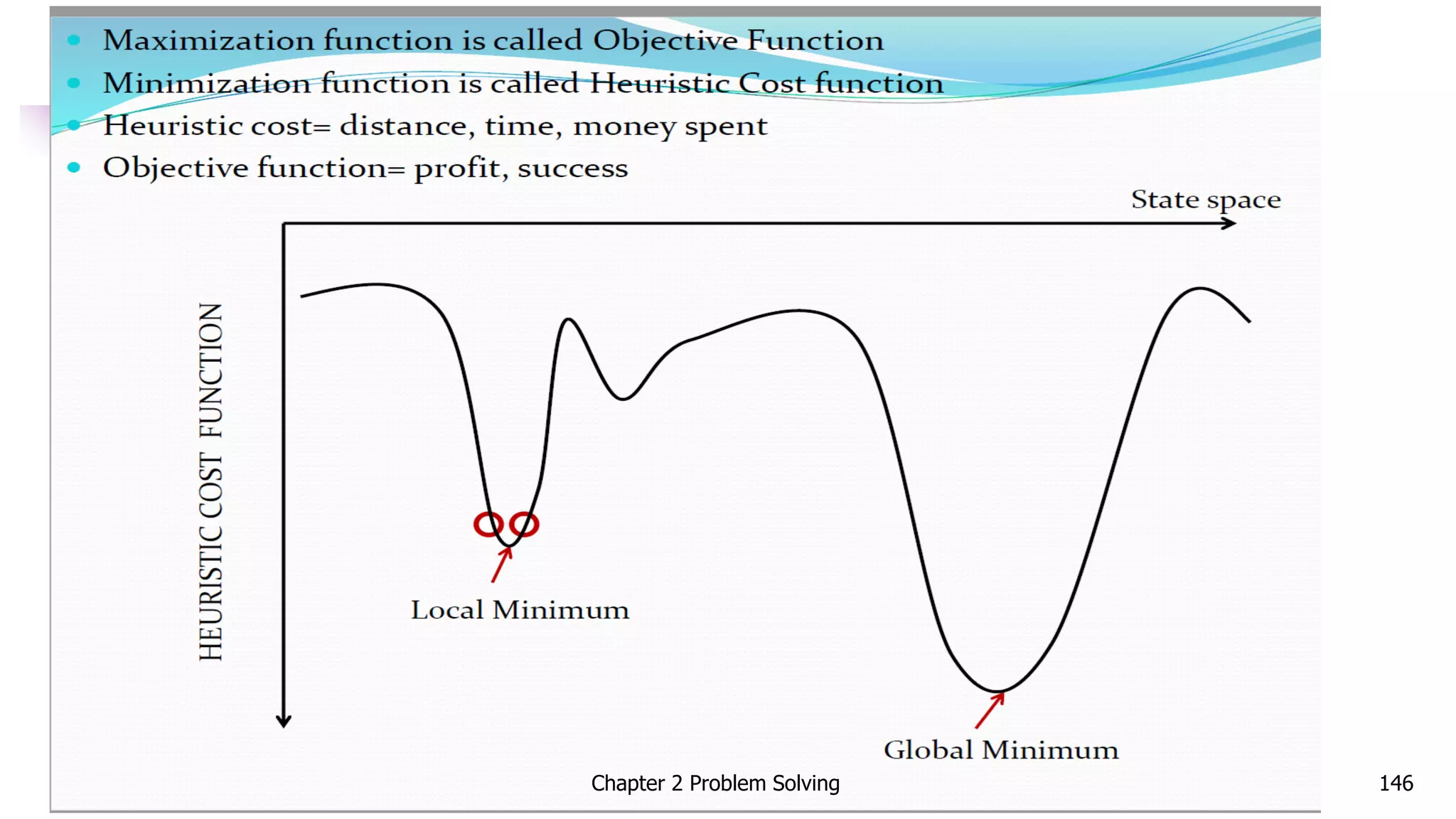 Chapter 2 Problem Solving 146
 