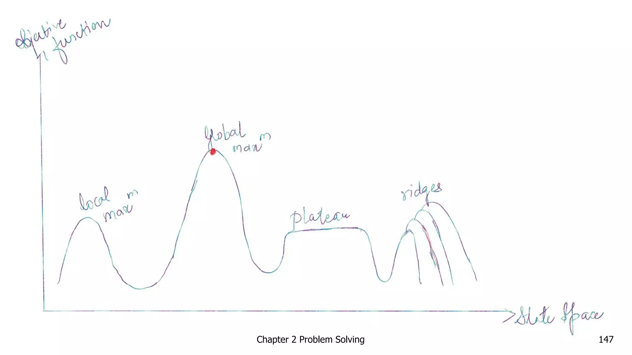 Chapter 2 Problem Solving 147
 