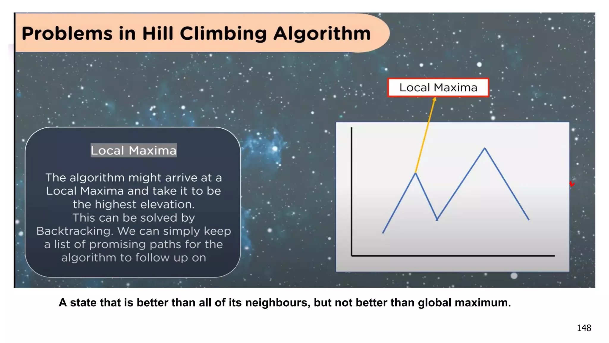148
A state that is better than all of its neighbours, but not better than global maximum.
 