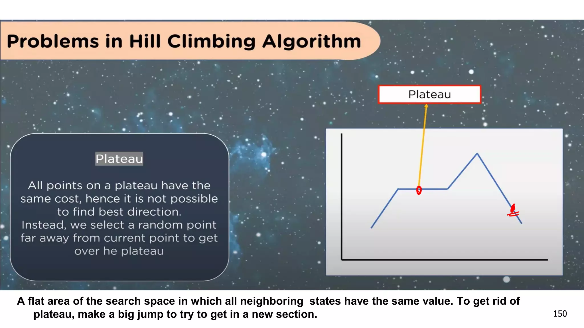 150
A flat area of the search space in which all neighboring states have the same value. To get rid of
plateau, make a big jump to try to get in a new section.
 