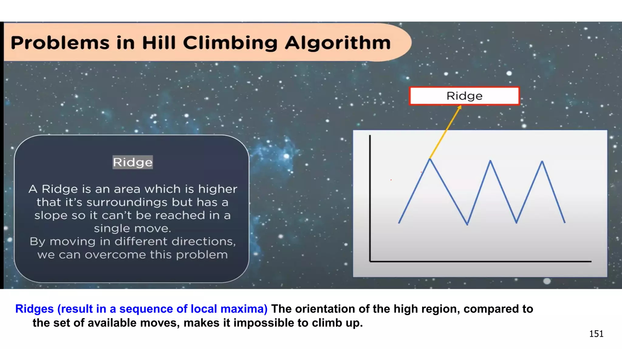 151
Ridges (result in a sequence of local maxima) The orientation of the high region, compared to
the set of available moves, makes it impossible to climb up.
 