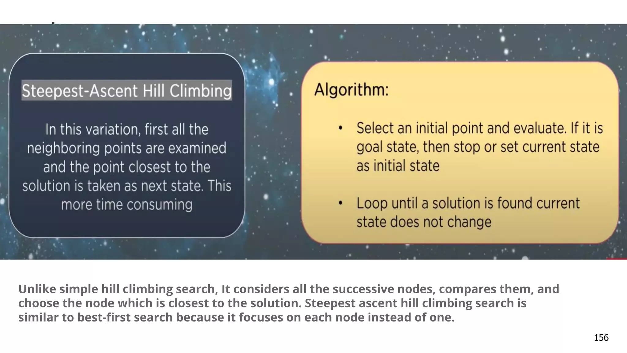 156
Unlike simple hill climbing search, It considers all the successive nodes, compares them, and
choose the node which is closest to the solution. Steepest ascent hill climbing search is
similar to best-first search because it focuses on each node instead of one.
 