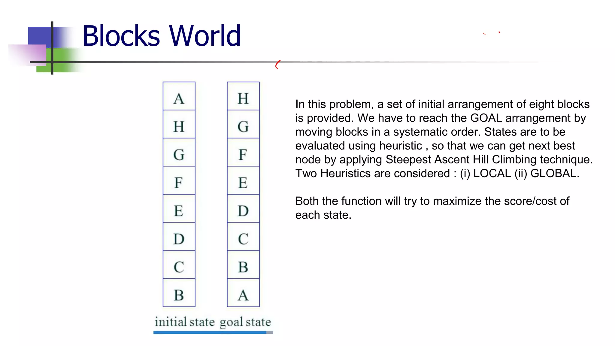 Blocks World
In this problem, a set of initial arrangement of eight blocks
is provided. We have to reach the GOAL arrangement by
moving blocks in a systematic order. States are to be
evaluated using heuristic , so that we can get next best
node by applying Steepest Ascent Hill Climbing technique.
Two Heuristics are considered : (i) LOCAL (ii) GLOBAL.
Both the function will try to maximize the score/cost of
each state.
 