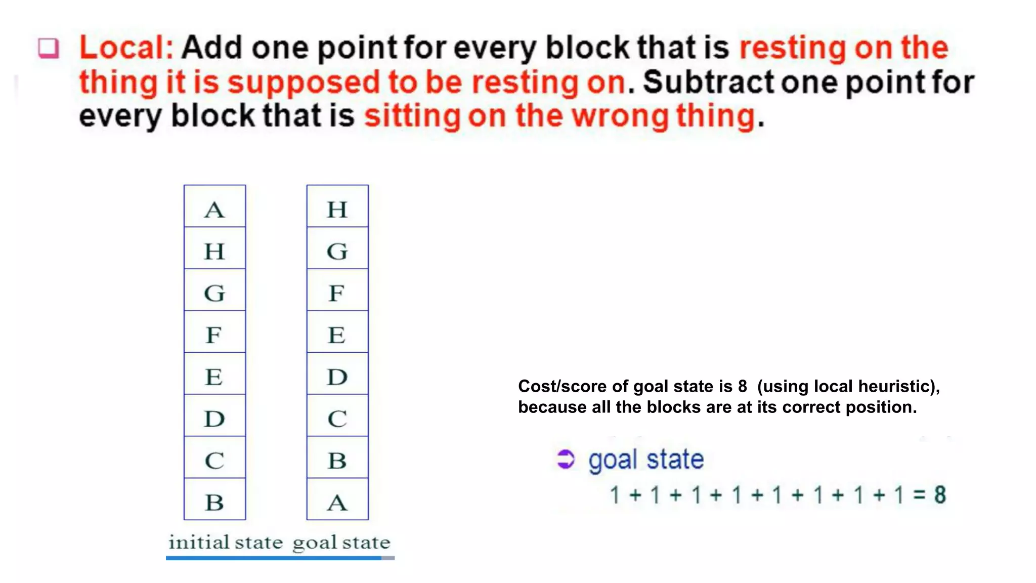 LOCAL
Cost/score of goal state is 8 (using local heuristic),
because all the blocks are at its correct position.
 