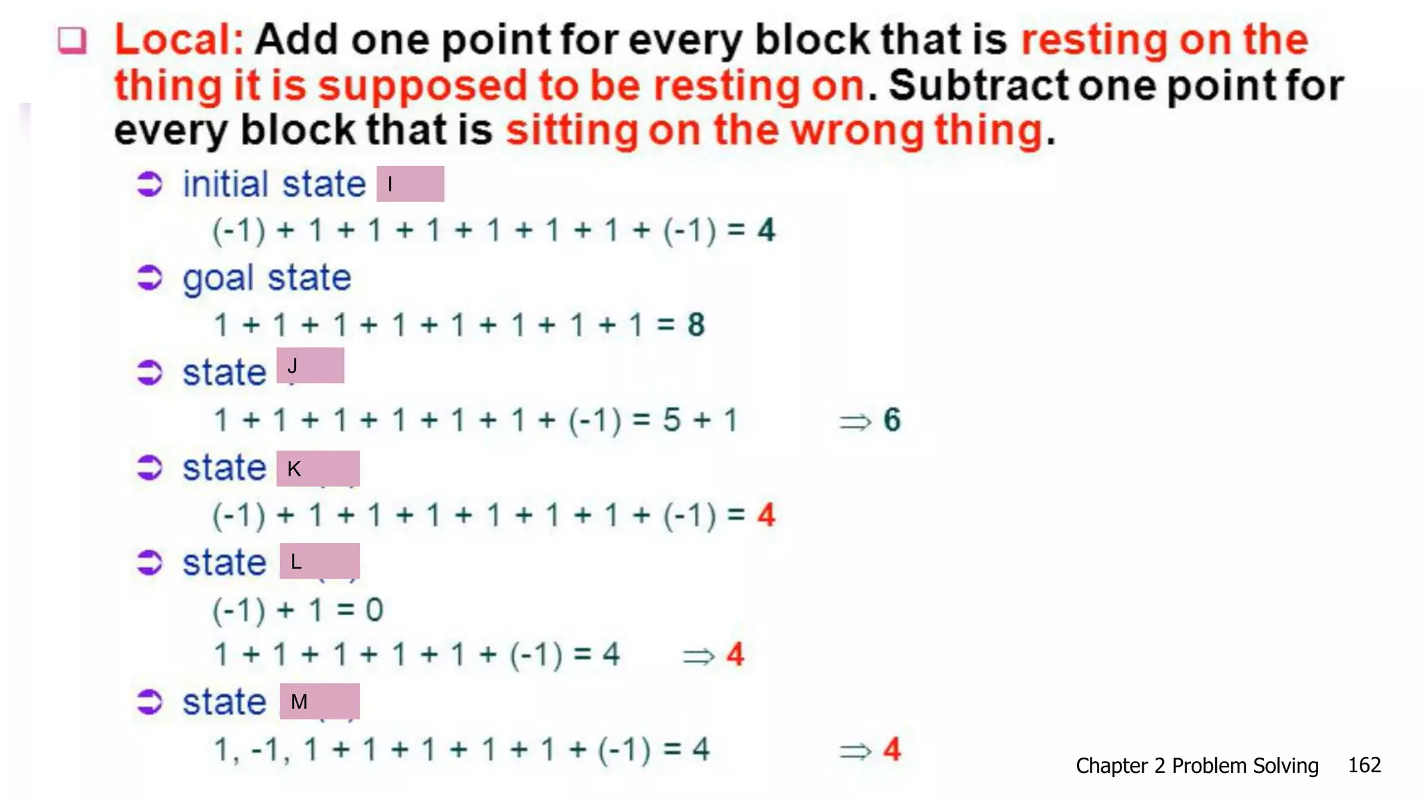 I
J
K
L
M
Chapter 2 Problem Solving 162
 