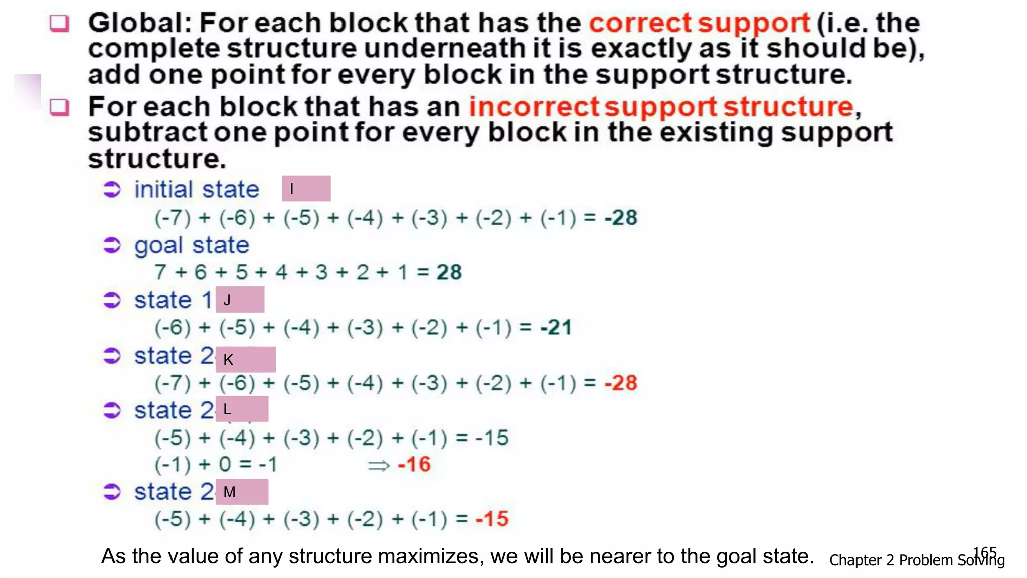 As the value of any structure maximizes, we will be nearer to the goal state.
J
K
L
M
I
Chapter 2 Problem Solving
165
 