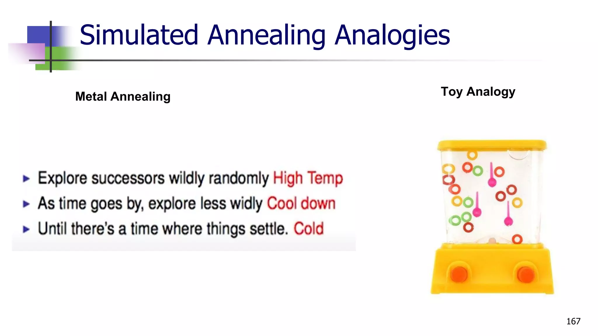 Simulated Annealing Analogies
167
Metal Annealing Toy Analogy
 