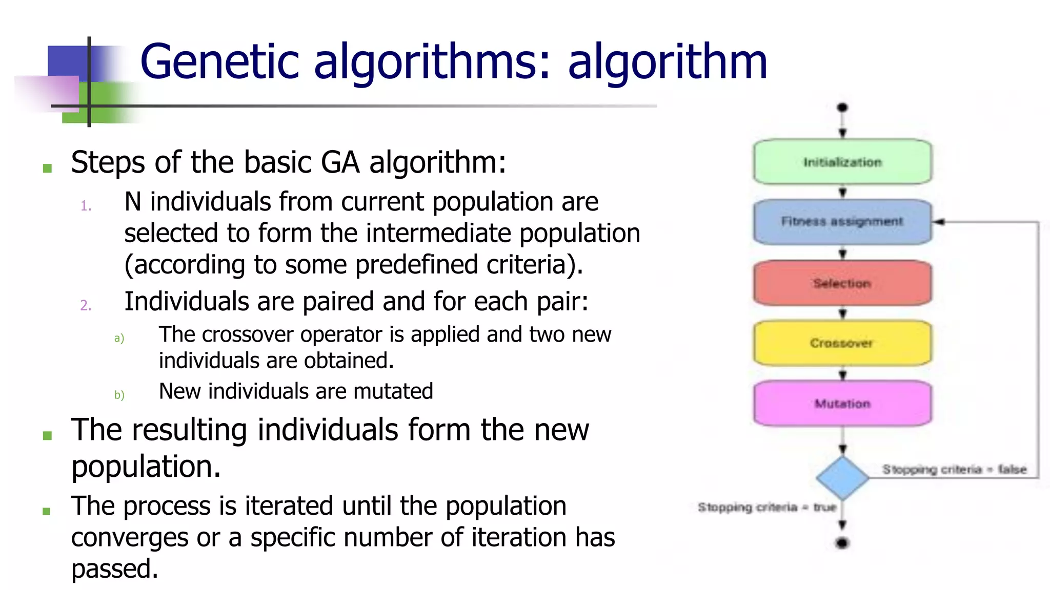 Genetic algorithms: algorithm
■ Steps of the basic GA algorithm:
1. N individuals from current population are
selected to form the intermediate population
(according to some predefined criteria).
2. Individuals are paired and for each pair:
a) The crossover operator is applied and two new
individuals are obtained.
b) New individuals are mutated
■ The resulting individuals form the new
population.
■ The process is iterated until the population
converges or a specific number of iteration has
passed.
 