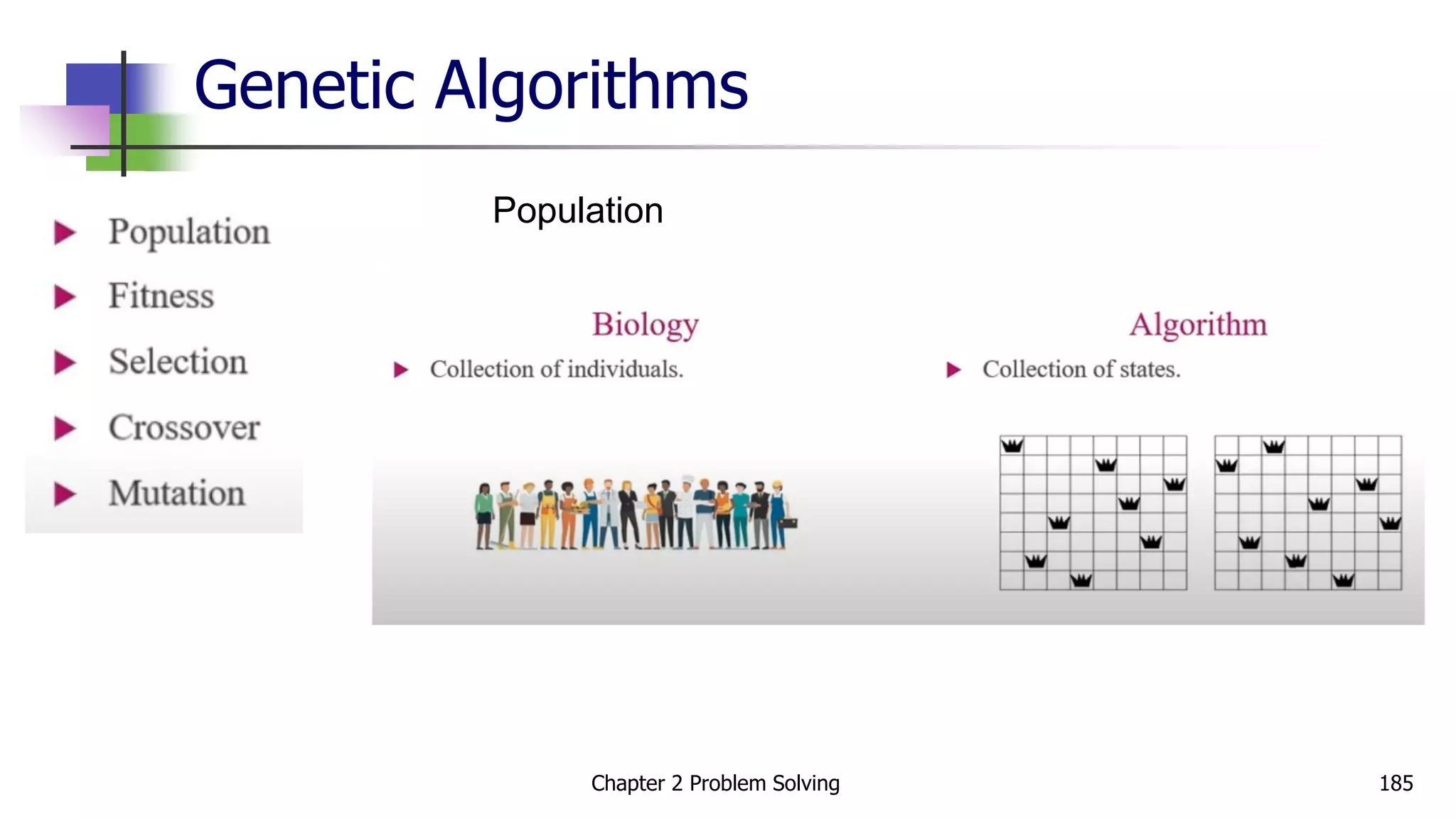 Genetic Algorithms
Population
Chapter 2 Problem Solving 185
 