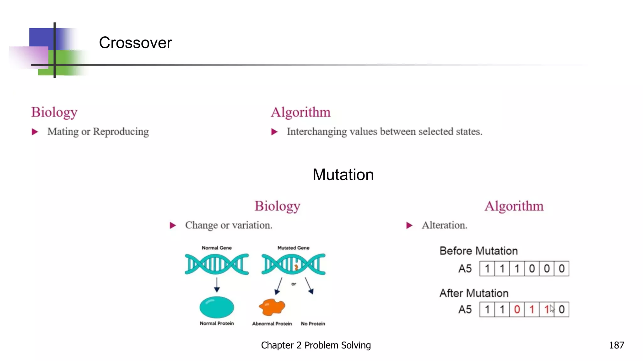 Crossover
Mutation
Chapter 2 Problem Solving 187
 